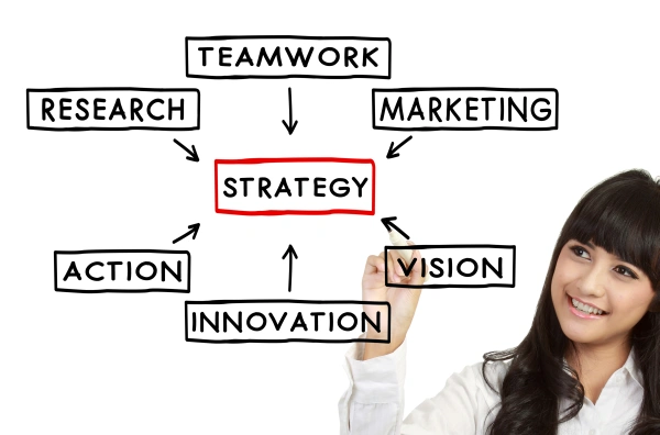 strategic planning 14
